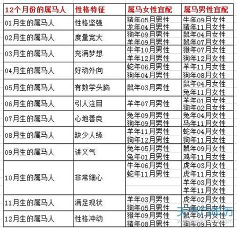 属马2023年几岁|属马的2023年多大 属马的今年几岁对照表